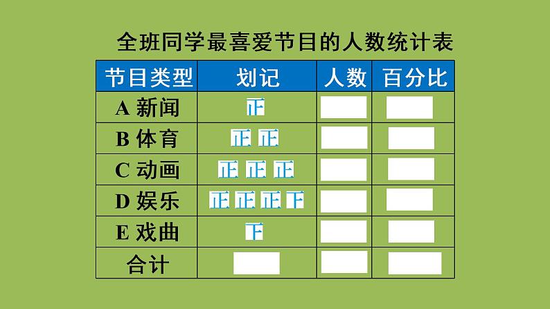 人教版七年级数学下册 第十章 数据的收集整理描述 10.1.1 全面调查 课件08