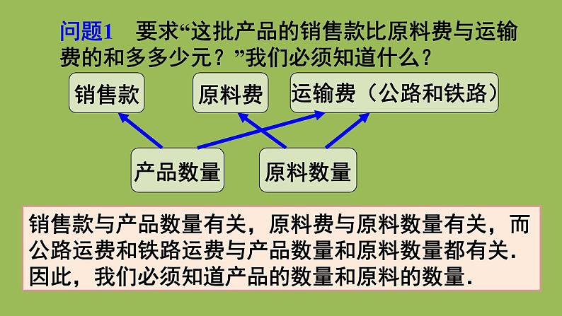 人教版七年级数学下册 第八章 二元一次方程组 8.3实际问题与二元一次方程组（3）06