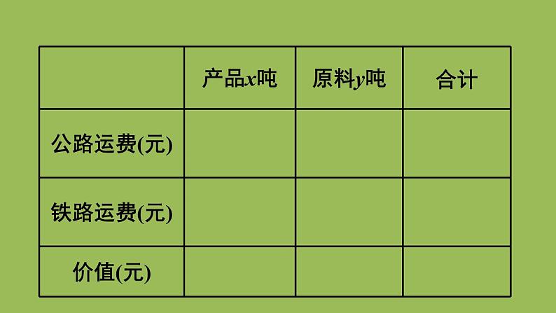 人教版七年级数学下册 第八章 二元一次方程组 8.3实际问题与二元一次方程组（3）08