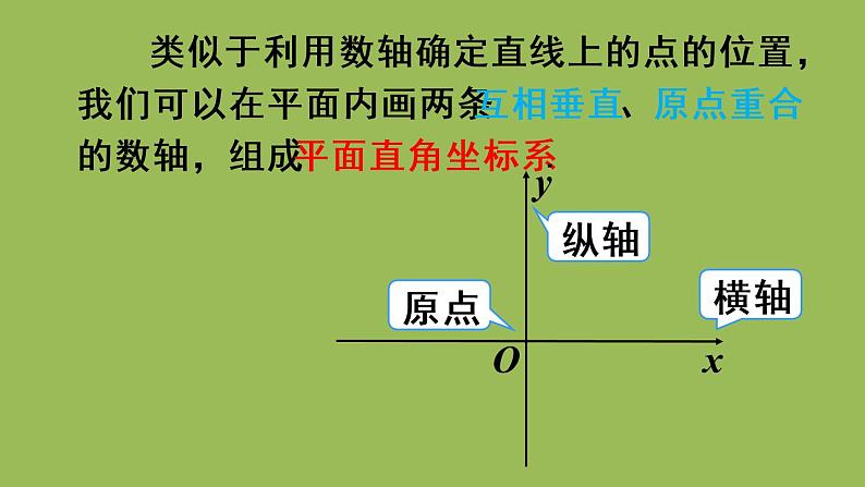 人教版七年级数学下册 第七章 平面直角坐标系 7.1.2 平面直角坐标系 课件07