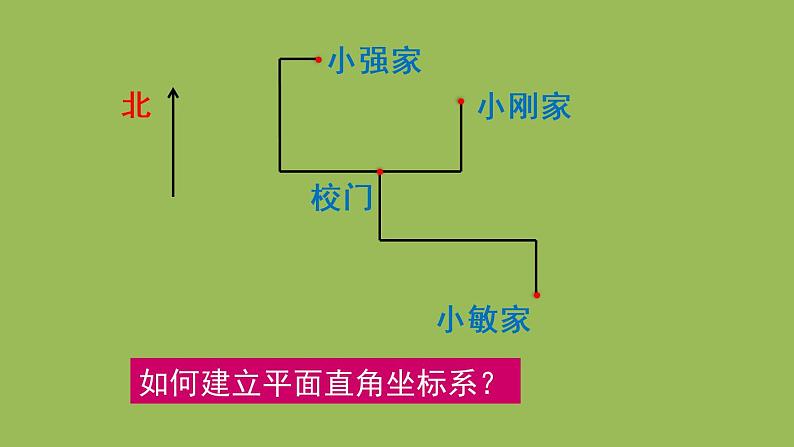 人教版七年级数学下册 第七章 平面直角坐标系 7.2.1 用坐标表示地理位置 课件06