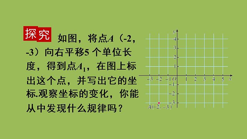 人教版七年级数学下册 第七章 平面直角坐标系 7.2.2 用坐标表示平移 课件05