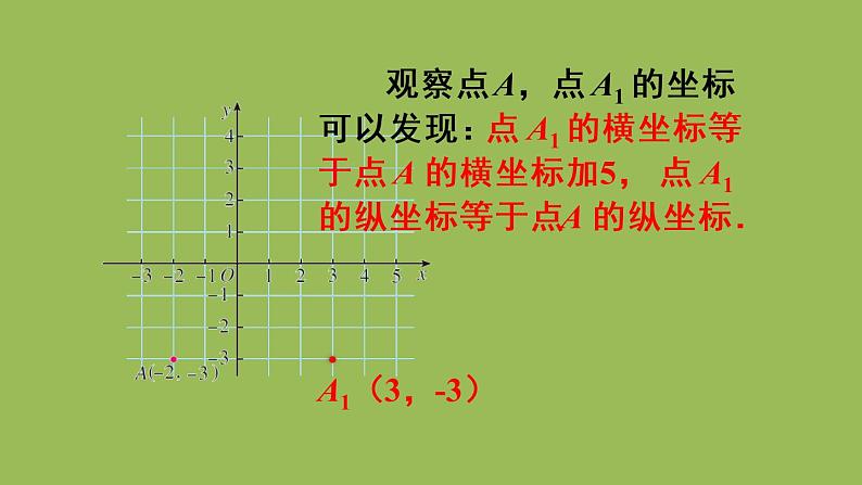 人教版七年级数学下册 第七章 平面直角坐标系 7.2.2 用坐标表示平移 课件06