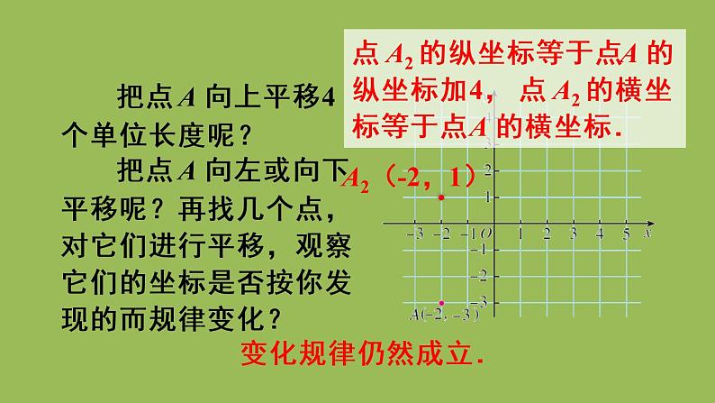 人教版七年级数学下册 第七章 平面直角坐标系 7.2.2 用坐标表示平移 课件07