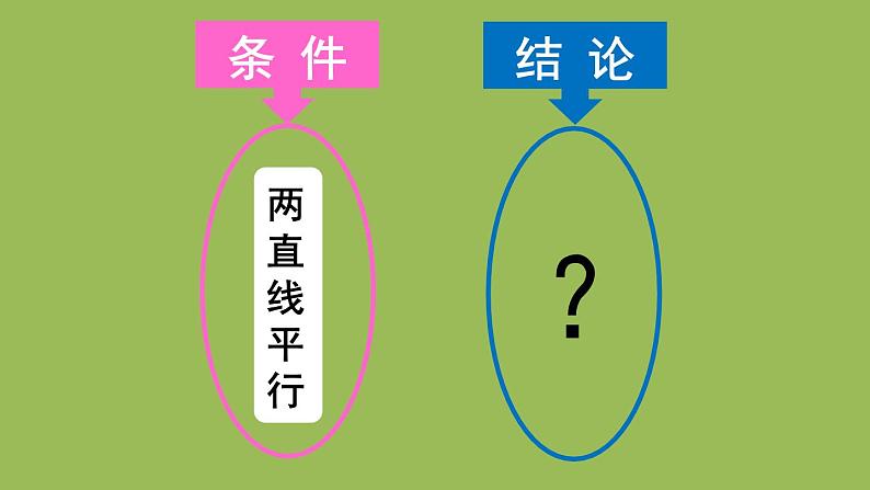 人教版七年级数学下册 第五章 相交线与平行线 5.3.1 平行线的性质 课件03