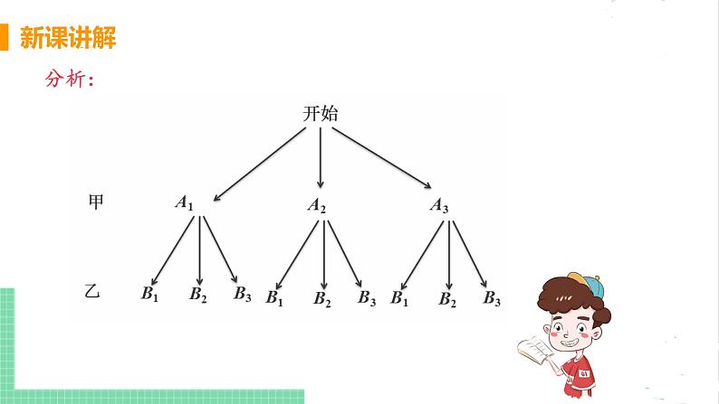 3.1用树状图或表格求概率 3.1.2用概率判断游戏的公平性 课件PPT07