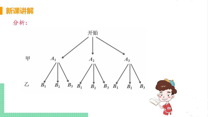 3.1用树状图或表格求概率 3.1.2用概率判断游戏的公平性 课件PPT07