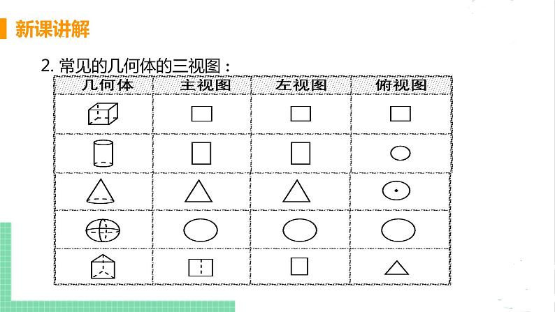 5.2  视图 5.2.1由几何体到三视图 课件PPT08