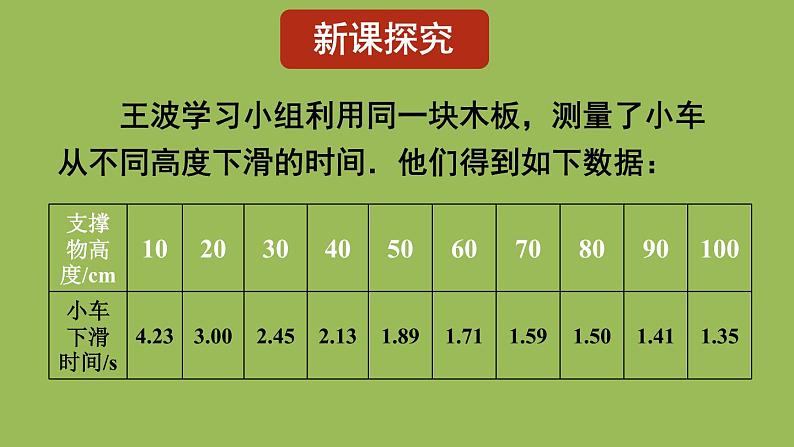 北师大版七年级数学下册 第三章 变量之间的关系 3.1用表格表示的变量间关系 课件PPT第6页