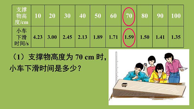 北师大版七年级数学下册 第三章 变量之间的关系 3.1用表格表示的变量间关系 课件PPT第7页