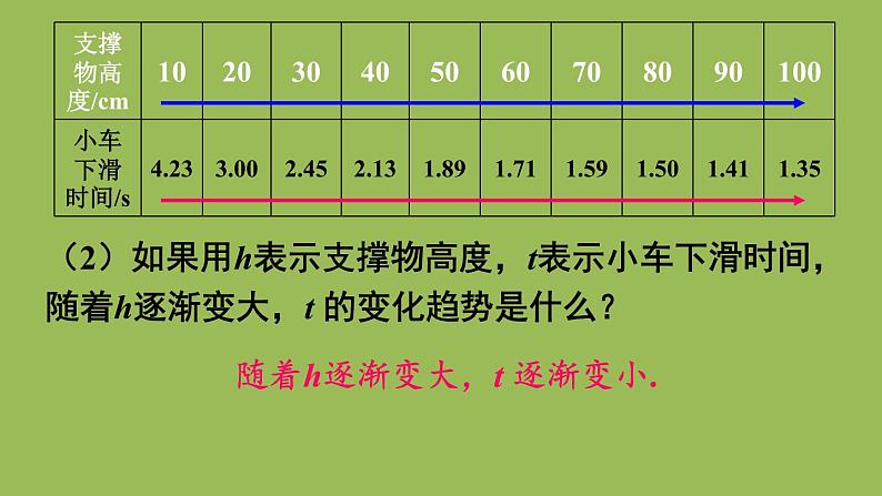 北师大版七年级数学下册 第三章 变量之间的关系 3.1用表格表示的变量间关系 课件PPT第8页