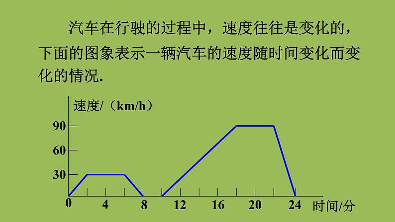 北师大版七年级数学下册 第三章 变量之间的关系 3.3.2折线型图象 课件PPT07