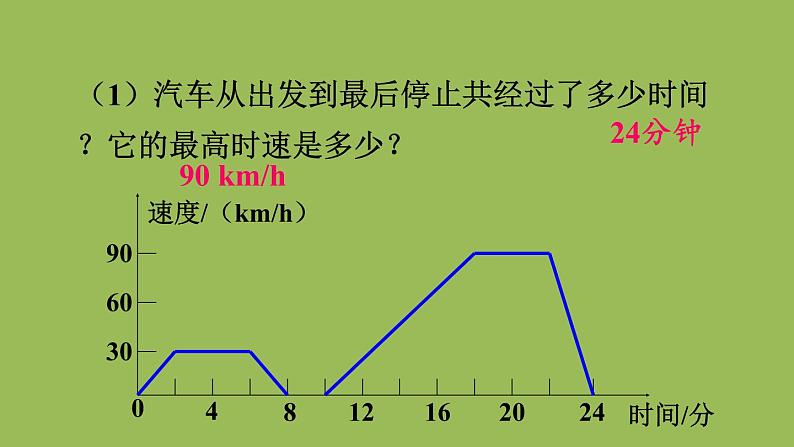 北师大版七年级数学下册 第三章 变量之间的关系 3.3.2折线型图象 课件PPT08