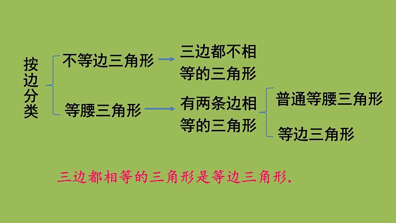 北师大版七年级数学下册 第四章 三角形 4.1.2三角形的三边关系 课件PPT03