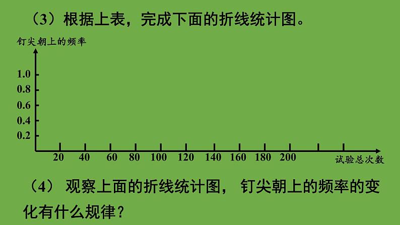 北师大版七年级数学下册 第五章 生活中的轴对称 6.2频率的稳定性 课件PPT06