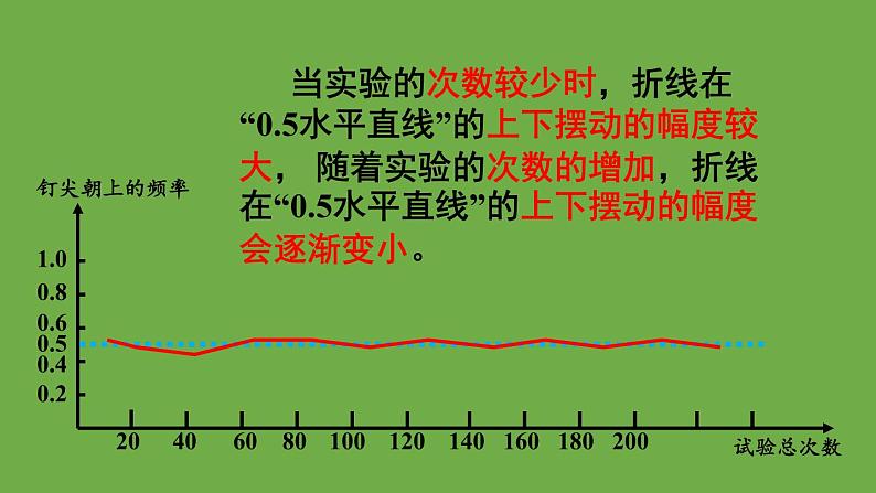 北师大版七年级数学下册 第五章 生活中的轴对称 6.2频率的稳定性 课件PPT07