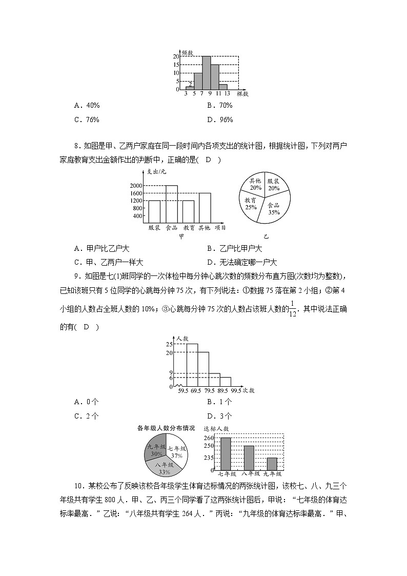 人教数学·七年级下册：第十章 数据的收集、整理与描述 综合检测试卷1002
