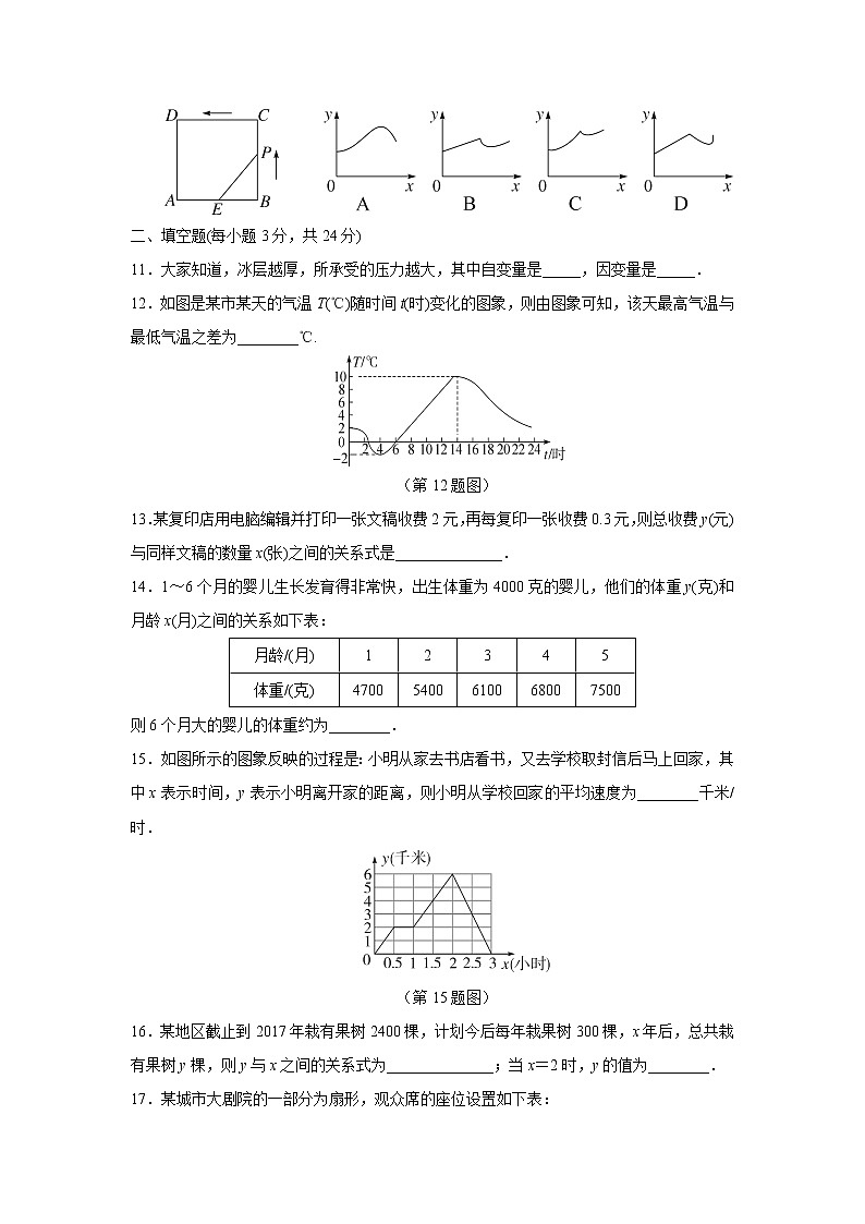 北师大版数学七年级下册 第三章 变量之间的关系 单元检测卷（含答案）试卷03