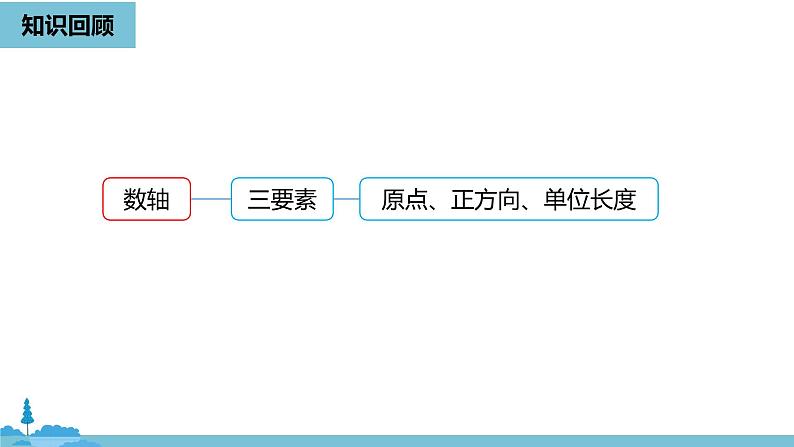 第一章有理数 有理数课时3-数学人教七（上） 课件02