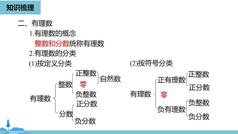 第一章有理数 有理数小结课时1-数学人教七（上） 课件05