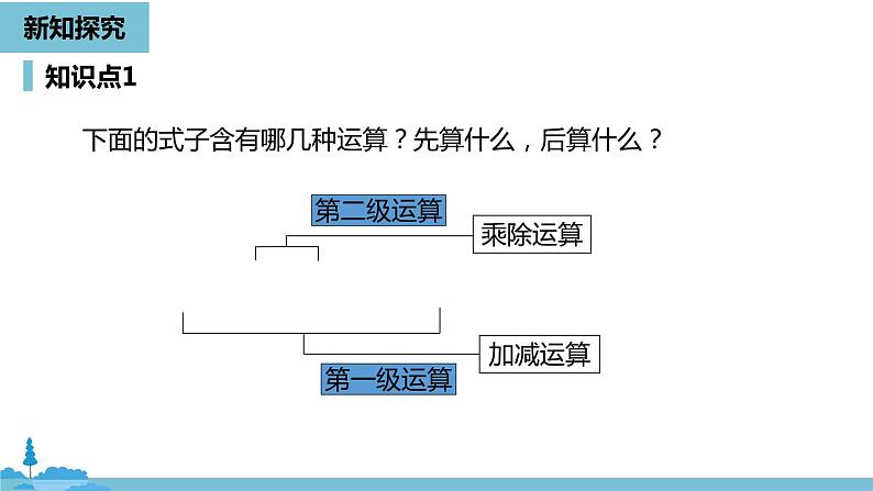 第一章有理数 有理数的乘除法课时4-数学人教七（上）第5页