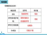 第一章有理数 有理数的加减法课时2-数学人教七（上） 课件