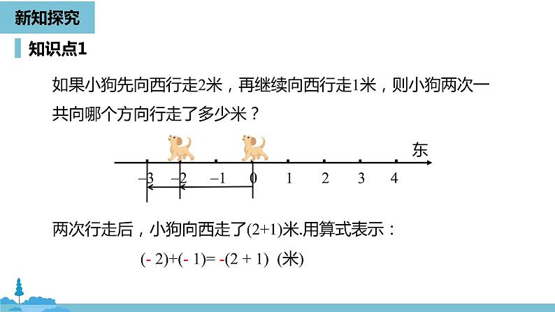 第一章有理数 有理数的加减法课时1-数学人教七（上） 课件07