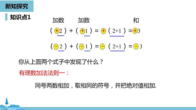 第一章有理数 有理数的加减法课时1-数学人教七（上） 课件08