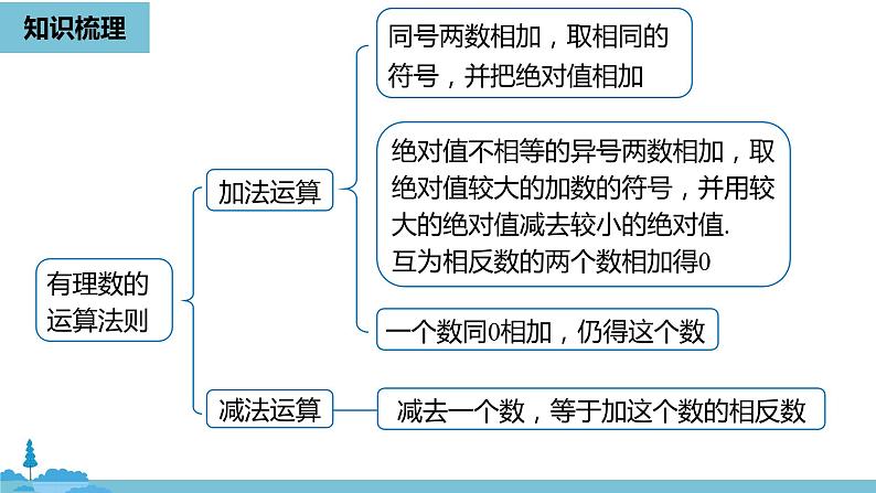 第一章有理数 有理数小结课时2-数学人教七（上） 课件02