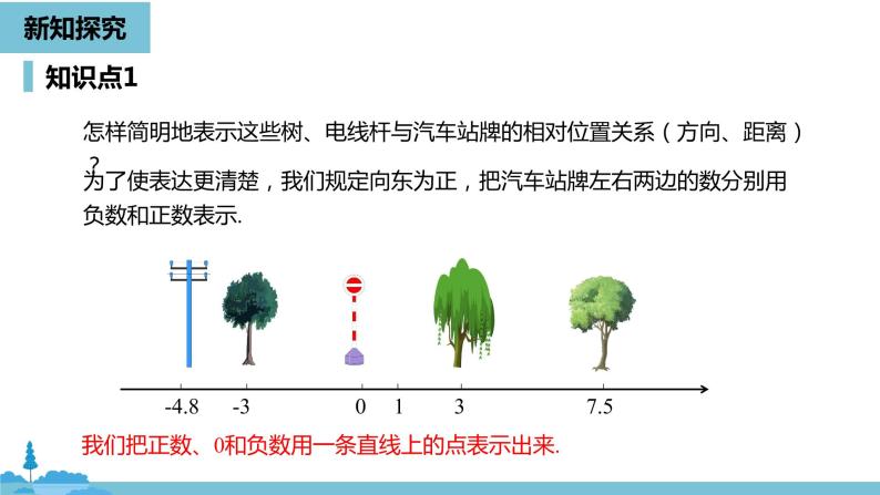 第一章有理数 有理数课时2-数学人教七（上） 课件05