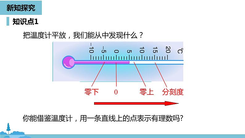 第一章有理数 有理数课时2-数学人教七（上） 课件07