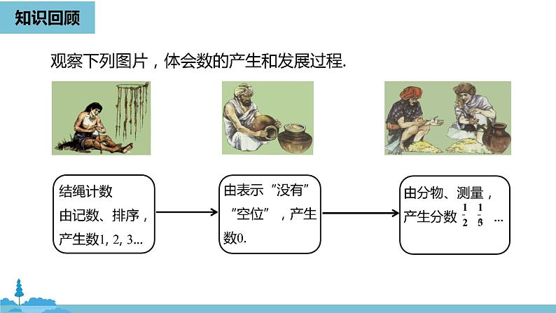 第一章有理数 正数和负数课时1-数学人教七（上） 课件04