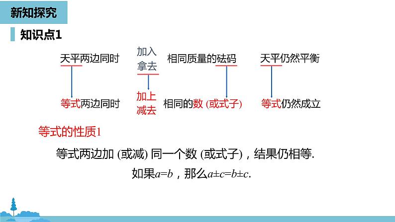 第三章一元一次方程 从算式到方程课时3-数学人教七（上） 课件06