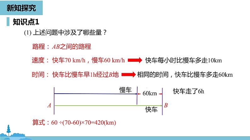 第三章一元一次方程 从算式到方程课时1-数学人教七（上）第6页