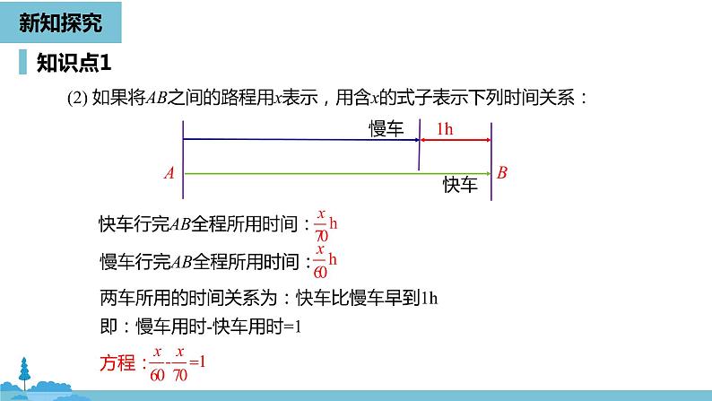 第三章一元一次方程 从算式到方程课时1-数学人教七（上）第7页