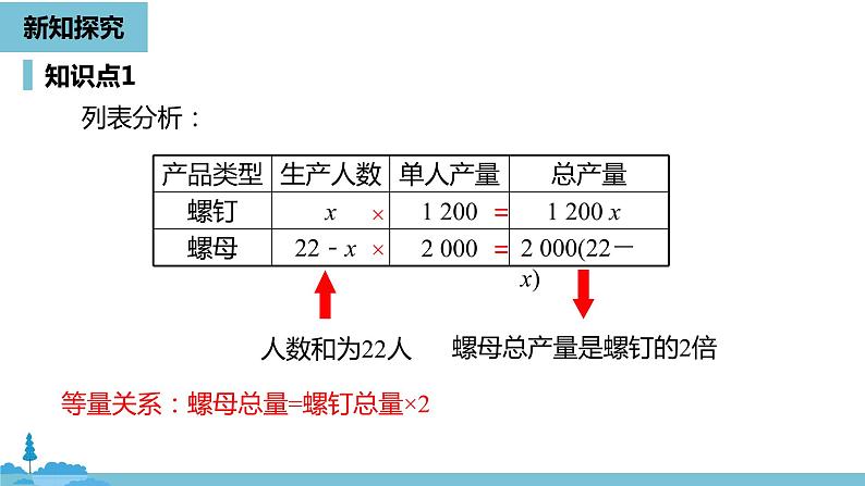 第三章一元一次方程 实际问题与一元一次方程课时1-数学人教七（上）06