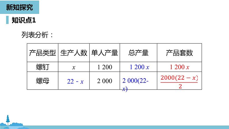 第三章一元一次方程 实际问题与一元一次方程课时1-数学人教七（上）08