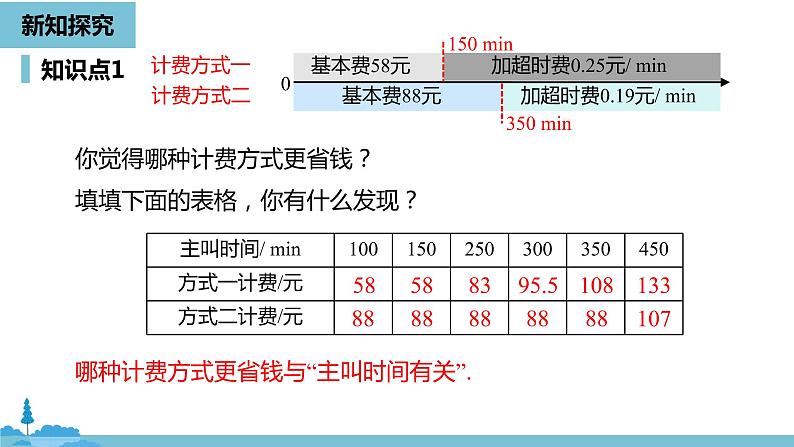 第三章一元一次方程 实际问题与一元一次方程课时5-数学人教七（上）06