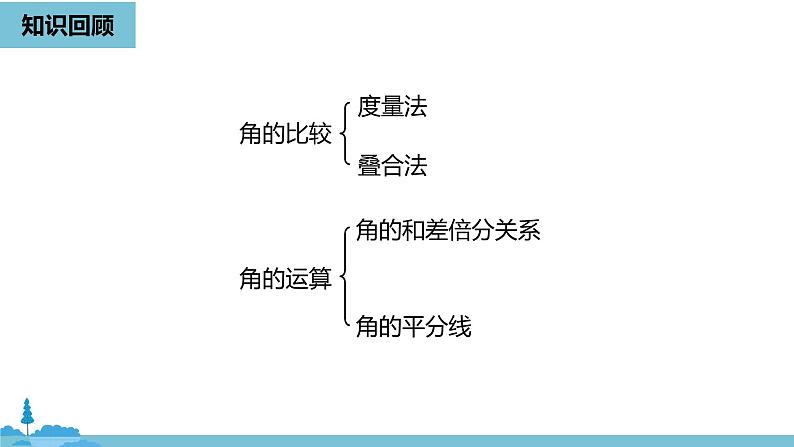 第四章几何图形初步 角课时3-数学人教七（上） 课件02