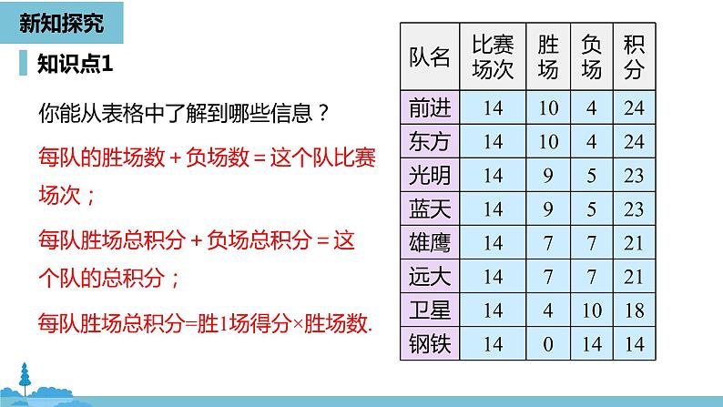 第三章一元一次方程 实际问题与一元一次方程课时4-数学人教七（上）06