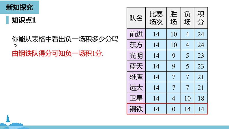 第三章一元一次方程 实际问题与一元一次方程课时4-数学人教七（上）07