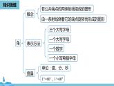 第四章几何图形初步 几何图形初步小结课时2-数学人教七（上） 课件