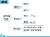 第四章几何图形初步 几何图形初步小结课时2-数学人教七（上） 课件