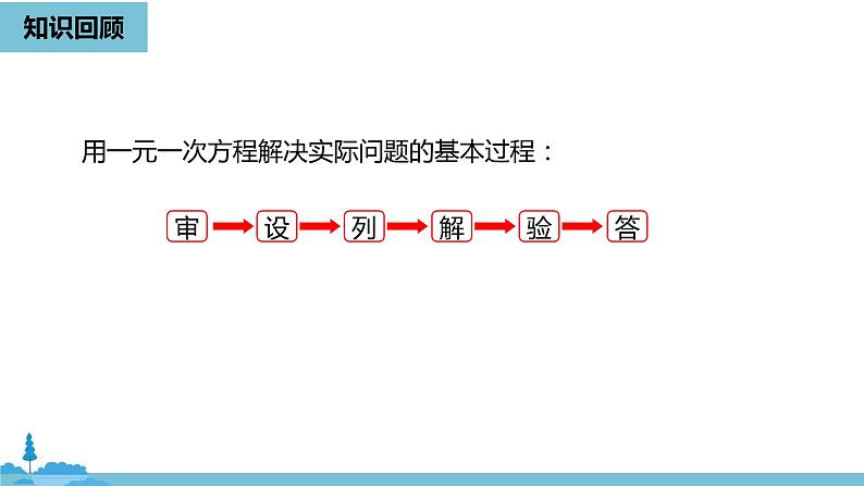 第三章一元一次方程 实际问题与一元一次方程课时2-数学人教七（上）02