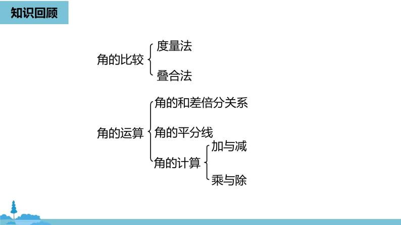 第四章几何图形初步 角课时4-数学人教七（上） 课件02