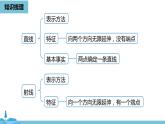 第四章几何图形初步 几何图形初步小结课时1-数学人教七（上） 课件