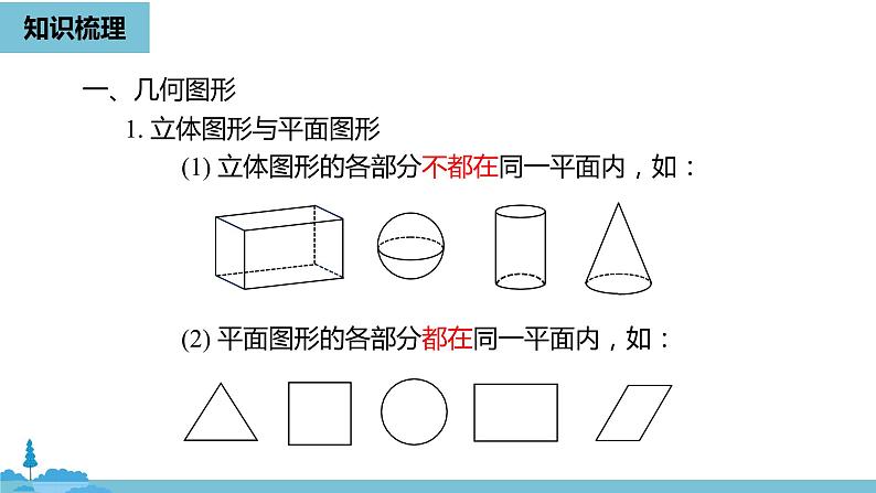 第四章几何图形初步 几何图形初步小结课时1-数学人教七（上）第5页