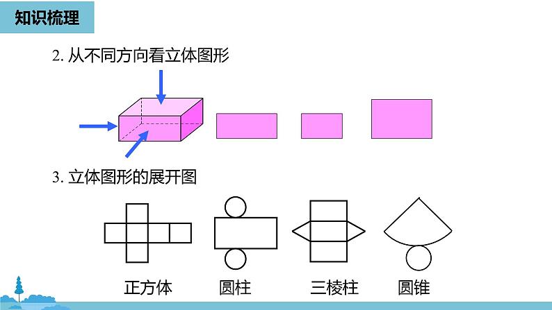 第四章几何图形初步 几何图形初步小结课时1-数学人教七（上）第6页