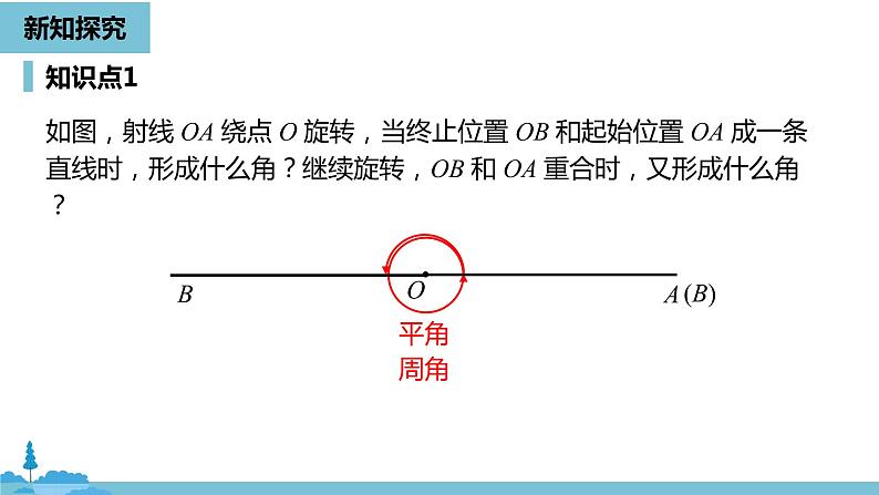 第四章几何图形初步 角课时1-数学人教七（上） 课件06