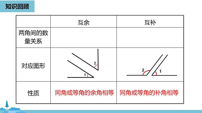 第四章几何图形初步 角课时5-数学人教七（上） 课件02